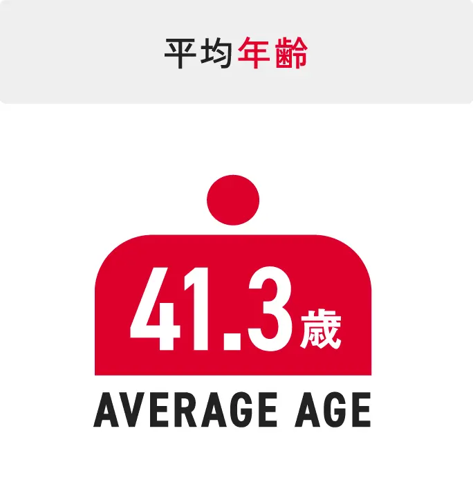 平均年齢 41.3%