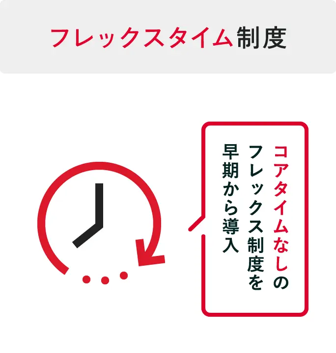 フレックスタイム精度 コアタイムなしのフレックス制度を早期から導入