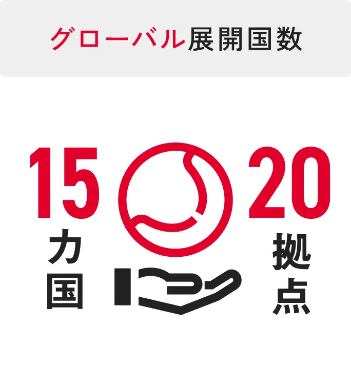 グローバル展開国数 15カ国20拠点