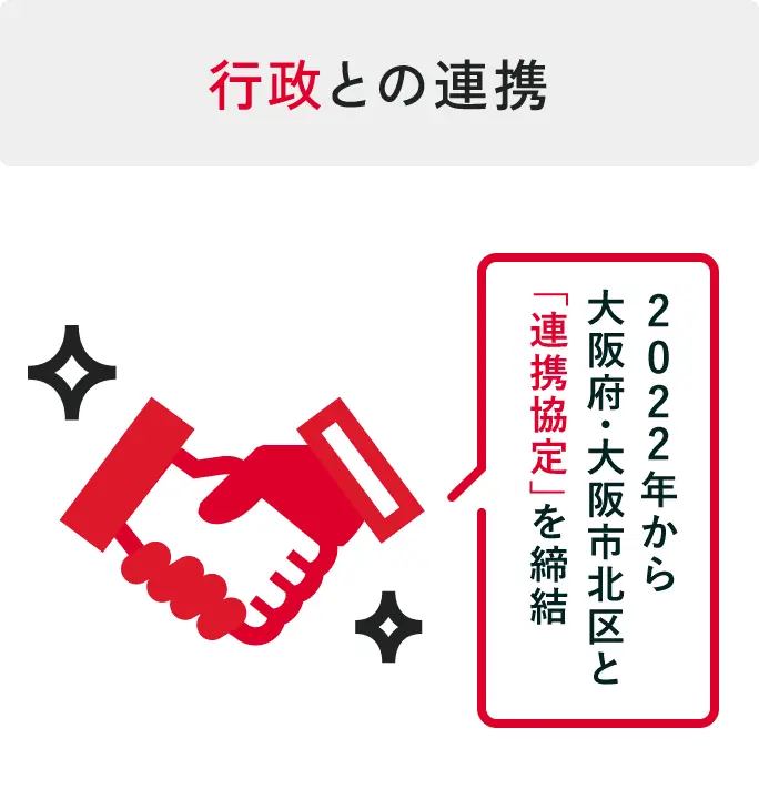 行政との連携 2022年から大阪府・大阪市北区と「連携協定」を締結