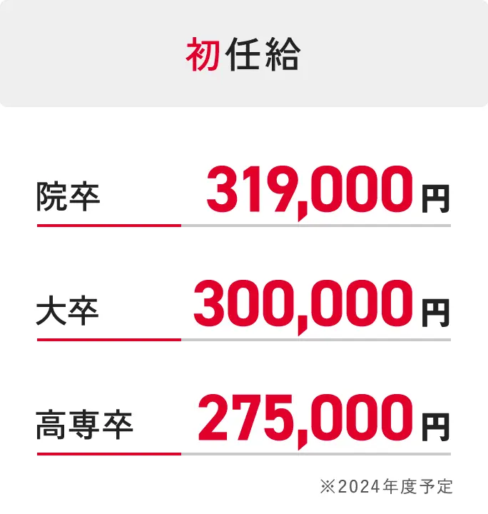 初任給 院卒319,000円、大卒300,000円、高専卒275,000円（2023年度予定）